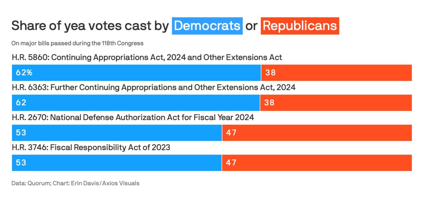 (via Axios)